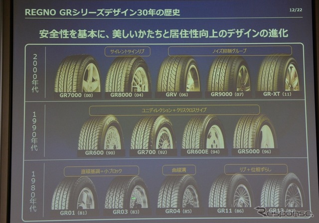 【ブリヂストン レグノ】トレッドデザインは進化し続けている…レグノで振り返るその歴史