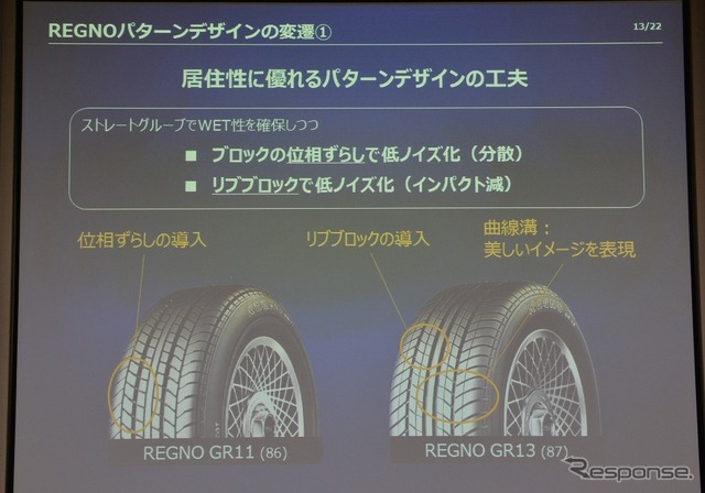 【ブリヂストン レグノ】トレッドデザインは進化し続けている…レグノで振り返るその歴史