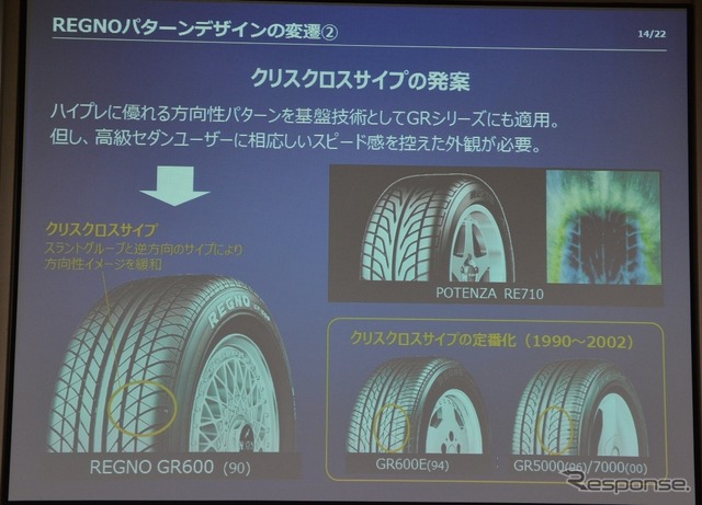 【ブリヂストン レグノ】トレッドデザインは進化し続けている…レグノで振り返るその歴史