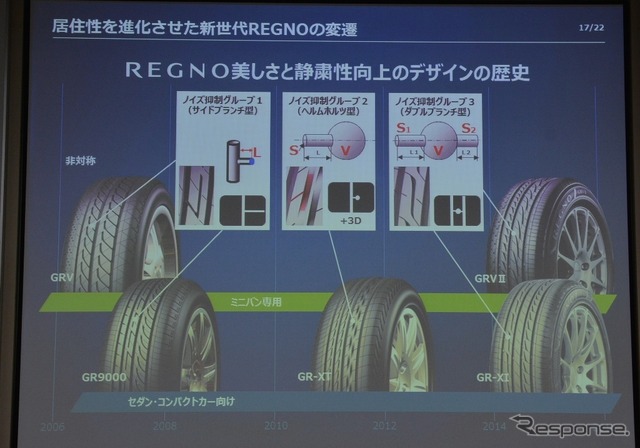 【ブリヂストン レグノ】トレッドデザインは進化し続けている…レグノで振り返るその歴史