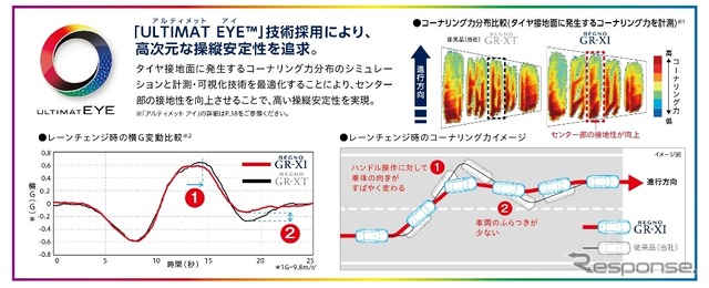 【ブリヂストン レグノ】「素直です、と言いたい」官能評価トップ小澤氏