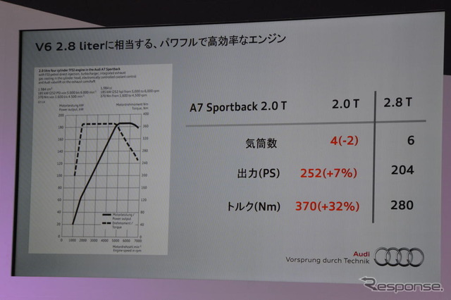 新型 A7 スポーツバック 記者発表会
