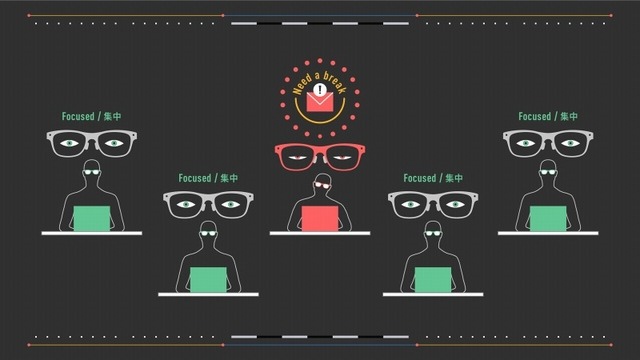 コンテスト第1弾受賞アイデア「Leave ME Alone」。チーム開発において、各個人の”集中度合い”を一元管理できるシステム