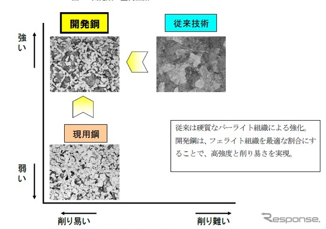 開発鋼の位置づけ