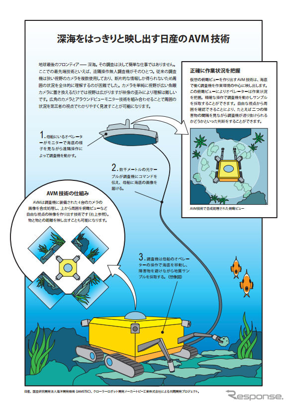 深海をはっきりと映し出す日産のAVM技術