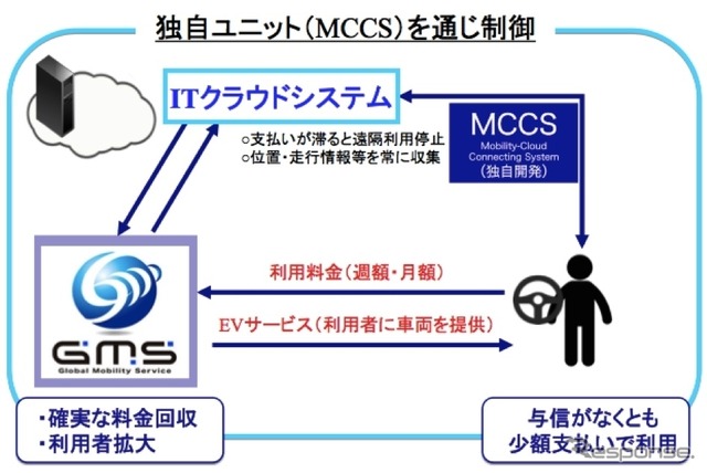 ビジネスモデル