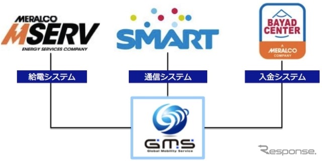 提携のイメージ