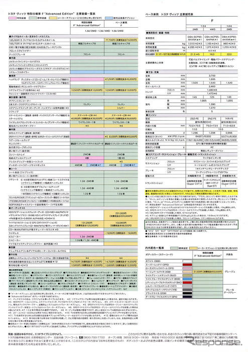トヨタ ヴィッツ に安全装備を充実した特別仕様…4ページ
