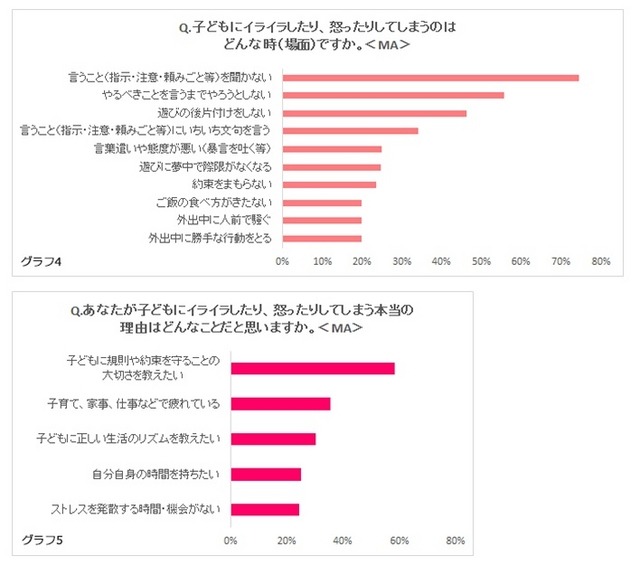 イラオコする原因／イラオコする本当の理由