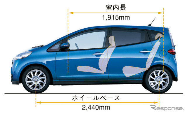 【ダイハツ ソニカ 発表】ビッグスクーターの気持ちよさ