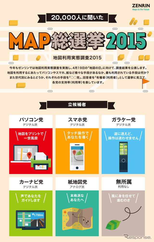 地図利用実態調査2015