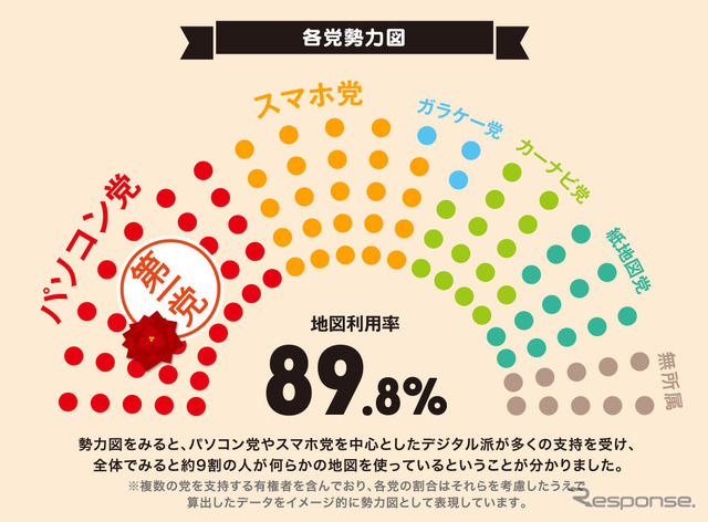 各党勢力図