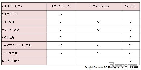 高成長のメンテナンス市場