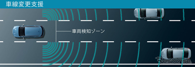 スバルリヤビークルディテクション 車線変更支援