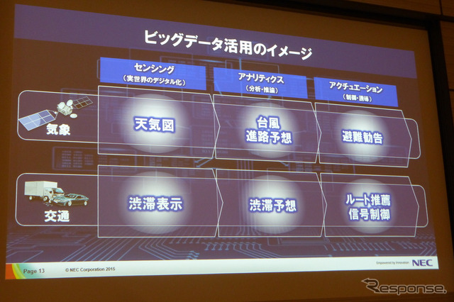 4月17日、グランドハイアット東京にてSAS FORUM JAPAN2015が開催。日本電気、ビッグデータ戦略本部孝忠大輔氏により「データサイエンティストが語るビッグデータによる価値創出」と題した講演が行われた。