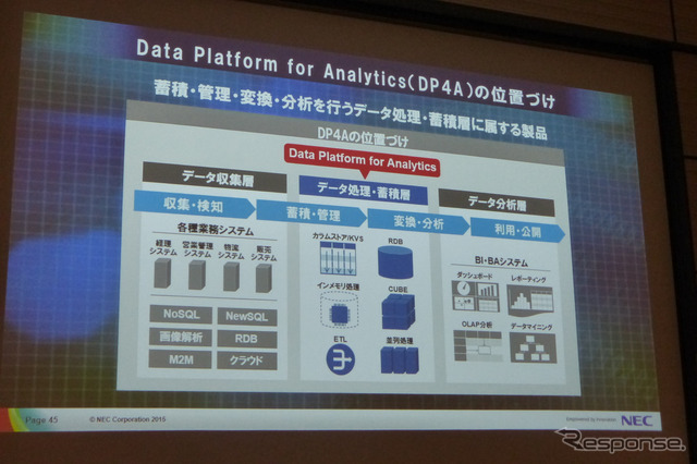 4月17日、グランドハイアット東京にてSAS FORUM JAPAN2015が開催。日本電気、ビッグデータ戦略本部孝忠大輔氏により「データサイエンティストが語るビッグデータによる価値創出」と題した講演が行われた。