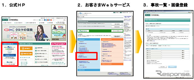 三井住友海上火災の新サービス概要