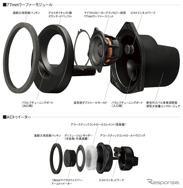 スバル WRX/レヴォーグ専用の純正オプションスピーカーシステム「ソニックデザイン スピーカーセット」