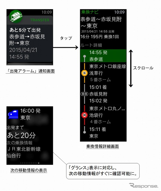 乗換NAVITIME