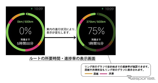 カーナビタイム