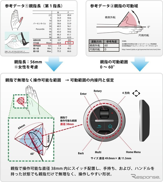 デンソー、小型リモコン「くるくるピ」を先行予約販売…スマホのハンズフリー操作を支援