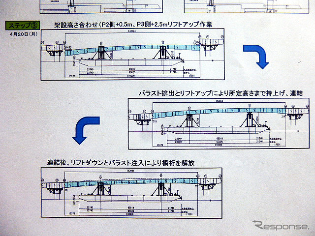 首都高10号晴海線(晴海出入口~豊洲出入口)台船リフトアップ架設工法を用いた日本最大規模の橋桁架設現場のようす(4月22日、7~9時)