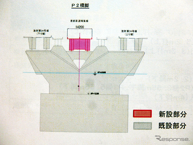 首都高10号晴海線(晴海出入口~豊洲出入口)台船リフトアップ架設工法を用いた日本最大規模の橋桁架設現場のようす(4月22日、7~9時)