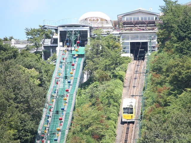 並行するリフト（左）はケーブルカー（右）の運休期間中も運行される。