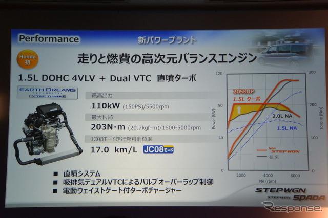 ホンダ ステップワゴン 新型