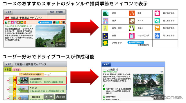 まっぷる おでかけBANK、ベストドライブ機能