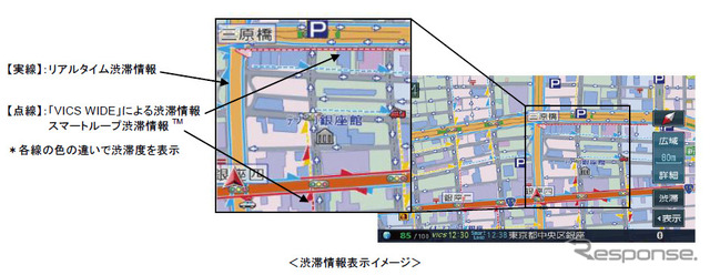 渋滞情報表示イメージ