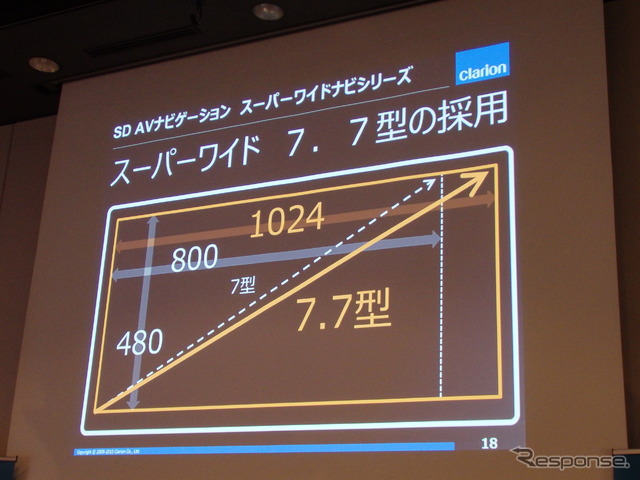 クラリオンからアスペクト比20:9の超ワイド液晶ナビ登場…接続性と音作りにこだわる