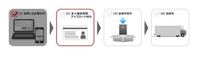 申し込み手続の確認画面イメージ