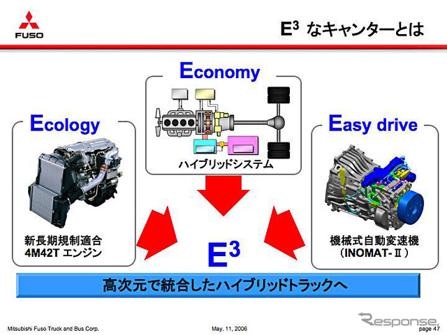【三菱ふそう ECOトラック】3つのEで一歩先行くアプローチ