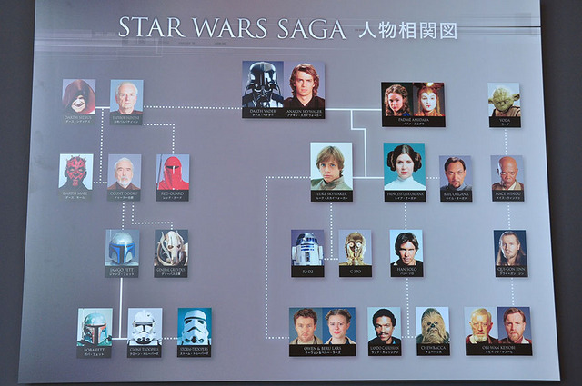「スター・ウォーズ展 未来へつづく、創造のビジョン。」 - (C) &TM Lucasfilm Ltd