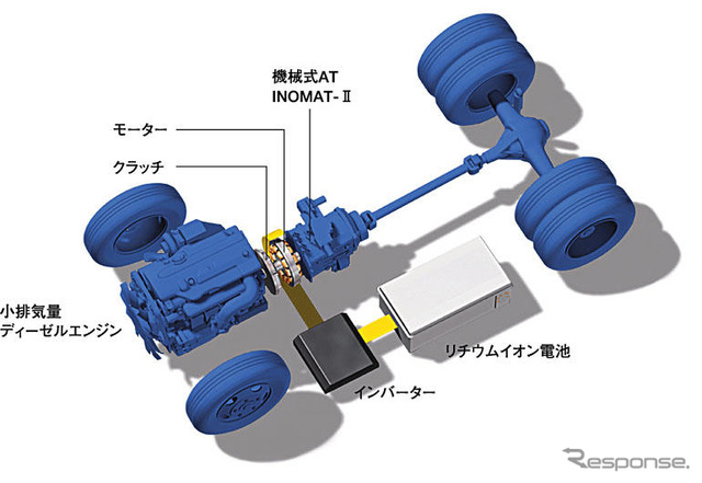 【三菱ふそう キャンターハイブリッド 発表】モーターのみでの走行も可能