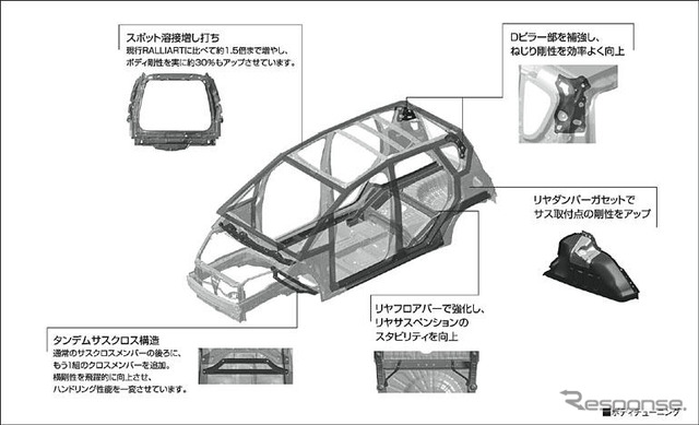 【三菱 コルト ラリーアート バージョンR 詳報】シャシーまわりを大幅強化