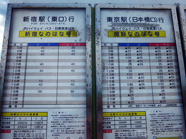 富津館山道路「道の駅富楽里とみやま」(ハイウェイオアシス富楽里)(5月2日)
