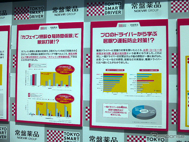 常盤薬品工業などが5月5日に実施した社会実験イベント「居眠り事故打破!」のようす。来場者は「カフェイン摂取と短時間睡眠によるリフレッシュ」を体感した