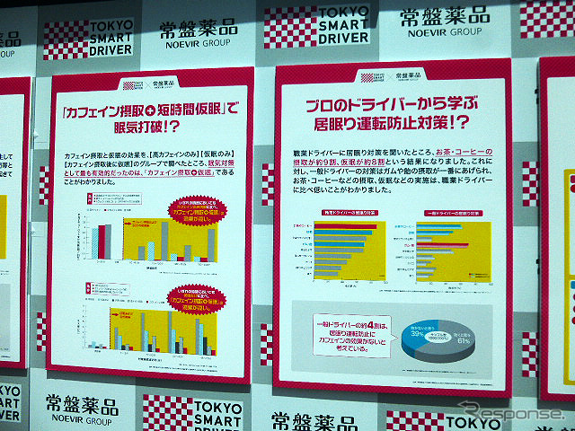 5月5日、首都高・大黒パーキングエリア(横浜市)で行なわれた社会実験イベント「カフェイン+短時間(10~20分)仮眠で、居眠り事故打破!」
