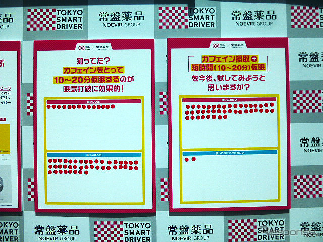 5月5日、首都高・大黒パーキングエリア(横浜市)で行なわれた社会実験イベント「カフェイン+短時間(10~20分)仮眠で、居眠り事故打破!」