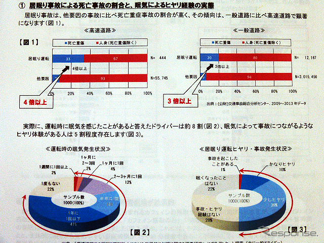 公益財団法人高速道路調査会の調査結果