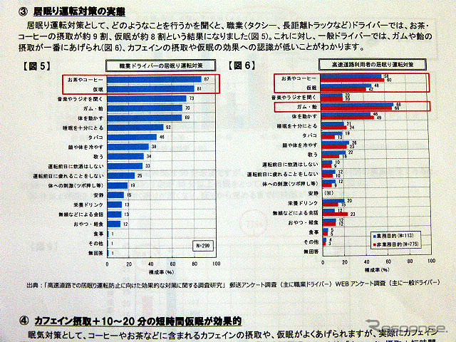 公益財団法人高速道路調査会の調査結果