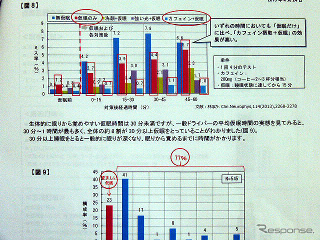 公益財団法人高速道路調査会の調査結果