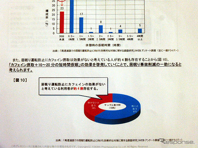 公益財団法人高速道路調査会の調査結果