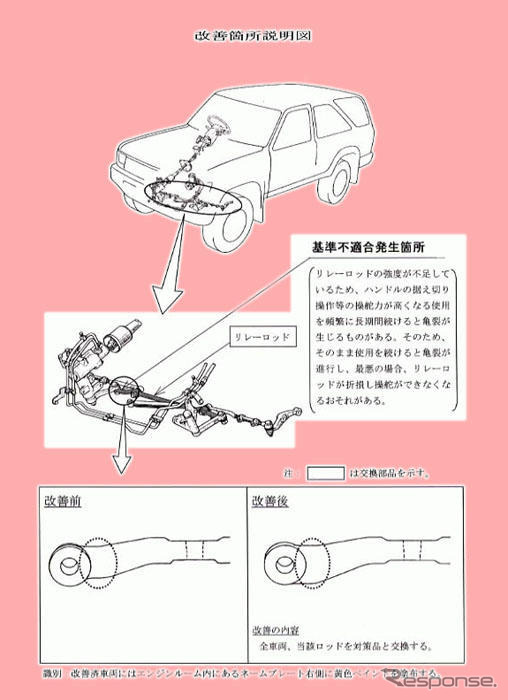 トヨタ自動車によるリコール経緯説明