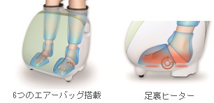 6つのエアーバッグ搭載／足裏ヒーター
