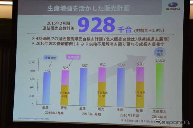 富士重工業 決算会見