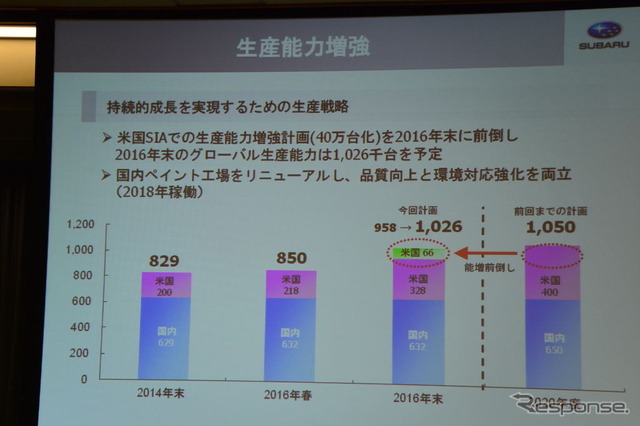 富士重工業 決算会見