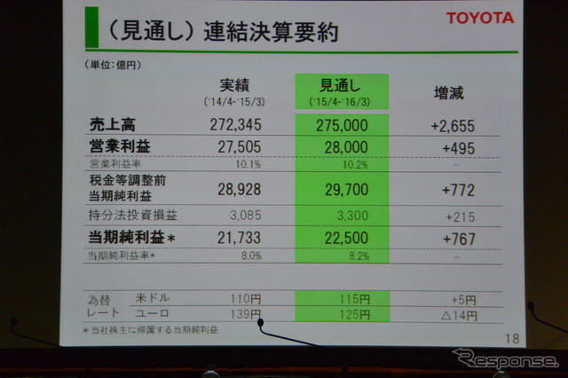 トヨタ自動車 決算会見